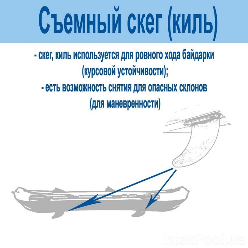 Двомісний надувний човен/байдарка - Challenger K2 (Intex 68306)